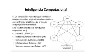 Inteligencia arttificial internet de las cosas