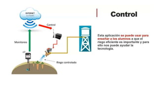 Inteligencia arttificial internet de las cosas