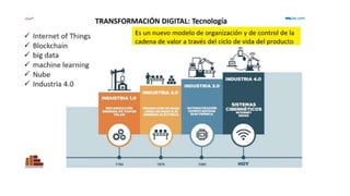 Inteligencia arttificial internet de las cosas