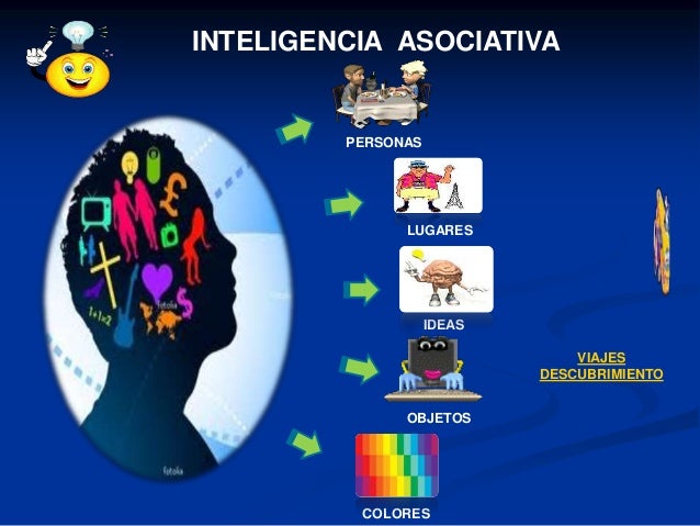 Potencialidades Humanas, Inteligencia asociativa
