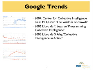 Google Trends
  • 2004: Center for Collective Intelligence
    en el MIT, Libro ‘The wisdom of crowds’
  • 2006 Libro de T. Segaran ‘Programming
    Collective Intelligence’
  • 2008 Libro de S. Alag ‘Collective
    Intelligence in Action’




            14
 