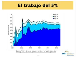 El trabajo del 5%




Long Tail of user parcipation in Wikipedia
                      31
 