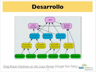 Desarrollo




Greg Kroah Hartman on the Linux Kernel (Google Tech Talks)
                                  45
 
