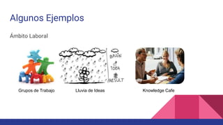 Algunos Ejemplos
Ámbito Laboral
Grupos de Trabajo Lluvia de Ideas Knowledge Cafe
 