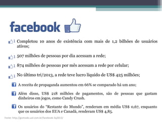 Completou 10 anos de existência com mais de 1,2 bilhões de usuários
ativos;
507 milhões de pessoas por dia acessam a rede;
874 milhões de pessoas por mês acessam a rede por celular;
No último tri/2013, a rede teve lucro líquido de US$ 425 milhões;
A receita de propaganda aumentou em 66% se comparado há um ano;
Além disso, US$ 218 milhões de pagamentos, são de pessoas que gastam
dinheiros em jogos, como Candy Crush.
Os usuários do “Restante do Mundo”, renderam em média US$ 0,67, enquanto
que os usuários dos EUA e Canadá, renderam US$ 4,85.
Fonte: http://gizmodo.uol.com.br/facebook-3q2013/
 