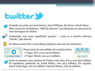 Fundado em 2006, por Jack Dorsey, Evan Williams, Biz Stone e Noah Glass;
Idéia inicial dos fundadores: “SMS da internet” com limitação de caracteres de
uma mensagem de celular;
Traduzindo, tem como significado “gorjear” – como se o usuário estivesse
“piando” pela intenet;
Na última sexta-feira, o microblog completou oito anos de existência;
Entre os usuários mais celebres do Twitter estão Katy Perry, com 46,6 milhões
de seguidores, ganhando do Justin Bieber, com 46,5 milhões. Em seguida,
temos Lady Gaga, com 40 milhões e Barack Obama, com 39 milhões.
Possui mais de 200 milhões de usuários ativos.
1º lugar: EUA, com 141,8 milhões;
2º lugar: Brasil, com 41,2 milhões.
Fonte: http://convergenciadigital.uol.com.br/cgi/cgilua.exe/sys/start.htm?infoid=31337&sid=4#.UyeRl6hdXyU
 