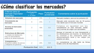 ¿Cómo clasificar los mercados?
 