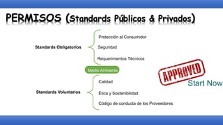PERMISOS (Standards Públicos & Privados)
Standards Obligatorios
Standards Voluntarios
Protección al Consumidor
Seguridad
Requerimientos Técnicos
Calidad
Ética y Sostenibilidad
Código de conducta de los Proveedores
Medio Ambiente
 