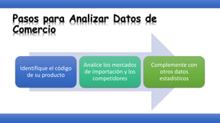 Pasos para Analizar Datos de
Comercio
Identifique el código
de su producto
Analice los mercados
de importación y los
competidores
Complemente con
otros datos
estadísticos
 