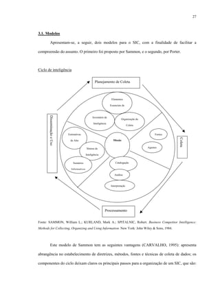 27



3.1. Modelos

         Apresentam-se, a seguir, dois modelos para o SIC, com a finalidade de facilitar a

compreensão do assunto. O primeiro foi proposto por Sammon, e o segundo, por Porter.



Ciclo de inteligência

                                                     Planejamento de Coleta



                                                                    Elementos

                                                                   Essenciais de
       Disseminação e Uso




                                                   Inventário de
                                                                             Organização da
                                                    Inteligência
                                                                                   Coleta


                            Estimativas                                                            Fontes




                                                                                                            Coleta
                              de Alto                                Missão


                                             Síntese de                                       Agentes

                                             Inteligência


                                Sumários                               Catalogação

                              Informativos

                                                                       Análise



                                                                   Interpretação




                                                              Processamento


Fonte: SAMMON, William L.; KURLAND, Mark A.; SPITALNIC, Robert. Business Competitor Intelligence:
Methods for Collecting, Organizing and Using Information. New York: John Wiley & Sons, 1984.




         Este modelo de Sammon tem as seguintes vantagens (CARVALHO, 1995): apresenta

abrangência no estabelecimento de diretrizes, métodos, fontes e técnicas de coleta de dados; os

componentes do ciclo deixam claros os principais passos para a organização de um SIC, que são:
 