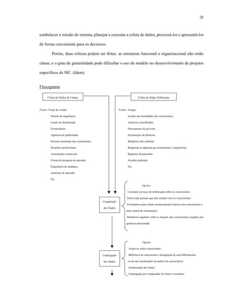 28



estabelecer a missão do sistema, planejar e executar a coleta de dados, processá-los e apresentá-los

de forma conveniente para os decisores.

          Porém, duas críticas podem ser feitas: as estruturas funcional e organizacional não estão

claras; e o grau de generalidade pode dificultar o uso do modelo no desenvolvimento de projetos

específicos de SIC. (Idem).


Fluxograma

      Coleta de Dados de Campo                                                 Coleta de Dados Publicados



Fontes: Força de vendas                                      Fontes: Artigos

         Pessoal de engenharia                                      Jornais nas localidades dos concorrentes

         Canais de distribuição                                     Anúncios classificados

         Fornecedores                                               Documentos do governo

         Agências de publicidade                                    Declarações da diretoria

         Pessoal contratado dos concorrentes                        Relatórios dos analistas

         Reuniões profissionais                                     Respostas às agências governamentais e regulatórias

         Associações comerciais                                     Registros de pacientes

         Firmas de pesquisa de mercado                              Acordos judiciais

         Engenharia de mudança                                      Etc.

         Analistas de mercado

         Etc.

                                                                                  Opções

                                                                    Contratar serviços de informação sobre os concorrentes

                                                                    Entrevistar pessoas que têm contato com os concorrentes
                                               Compilação
                                                                    Formulários para relatar acontecimentos básicos dos concorrentes a
                                               dos Dados
                                                                   uma central de informações

                                                                    Relatórios regulares sobre a situação dos concorrentes exigidos por

                                                                   gerência selecionada




                                                                                  Opções

                                                                     Arquivos sobre concorrentes

                                               Catalogação           Biblioteca do concorrente e designação de uma bibliotecária

                                               dos Dados            ou de um coordenador da análise da concorrência

                                                                     Sumarização das fontes

                                                                     Catalogação por computador de fontes e sumários
 