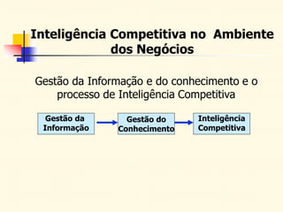Inteligência Competitiva no Ambiente
dos Negócios
Gestão do
Conhecimento
Inteligência
Competitiva
Gestão da
Informação
Gestão da Informação e do conhecimento e o
processo de Inteligência Competitiva
 