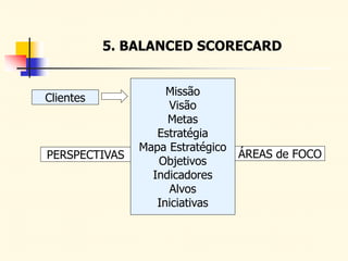5. BALANCED SCORECARD
Clientes
Missão
Visão
Metas
Estratégia
Mapa Estratégico
Objetivos
Indicadores
Alvos
Iniciativas
PERSPECTIVAS ÁREAS de FOCO
 