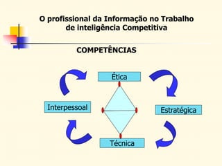 O profissional da Informação no Trabalho
de inteligência Competitiva
COMPETÊNCIAS
Interpessoal
Técnica
Estratégica
Ética
 