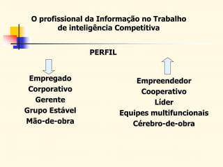 O profissional da Informação no Trabalho
de inteligência Competitiva
PERFIL
Empregado
Corporativo
Gerente
Grupo Estável
Mão-de-obra
Empreendedor
Cooperativo
Líder
Equipes multifuncionais
Cérebro-de-obra
 