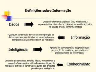 Conhecimento
Conjunto de conceitos, noções, ideias, mecanismos e
conexões/associações, utilizado na abordagem da
realidade, definido e construído a partir dos produtos
gerados pela inteligência.
Inteligência
Apreensão, compreensão, adaptação e/ou
percepção da realidade, suportada por
processamento de informação;
Informação
Qualquer construção derivada da composição de
dados, que seja significativa no reconhecimento,
compreensão e/ou modelagem da realidade;
Dados
Qualquer elemento (aspecto, fato, medida etc.)
representativo, disponível e coletável na realidade; “fatos
no estado bruto”, conforme Platão;
Definições sobre Informação
 