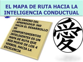 EL MAPA DE RUTA HACIA LA
INTELIGENCIA CONDUCTUAL
 