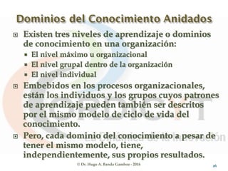 © Dr. Hugo A. Banda Gamboa - 2016
 Existen tres niveles de aprendizaje o dominios
de conocimiento en una organización:
 El nivel máximo u organizacional
 El nivel grupal dentro de la organización
 El nivel individual
 Embebidos en los procesos organizacionales,
están los individuos y los grupos cuyos patrones
de aprendizaje pueden también ser descritos
por el mismo modelo de ciclo de vida del
conocimiento.
 Pero, cada dominio del conocimiento a pesar de
tener el mismo modelo, tiene,
independientemente, sus propios resultados.
26
 