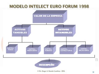 © Dr. Hugo A. Banda Gamboa - 2016 34
 