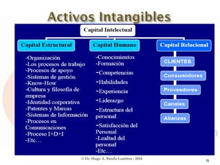 © Dr. Hugo A. Banda Gamboa - 2016 35
 