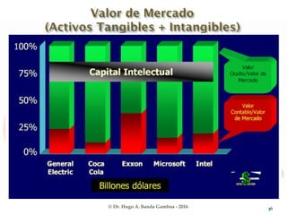 © Dr. Hugo A. Banda Gamboa - 2016 36
 