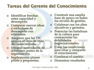© Dr. Hugo A. Banda Gamboa - 2016
 Identificar brechas
entre capacidad y
desempeño
 Comparar nuevas ideas
y estándares de
desempeño con
referentes.
 Asegurar que las TIC
apoyan el ciclo de vida
del conocimiento.
 Integrar necesidades de
diferentes partes de la
organización.
 Implementar planes
piloto y propuestas.
 Construir una amplia
base de apoyo en todos
los niveles de gestión.
 Colaborar con los altos
ejecutivos y gerentes.
 Potenciar las fortalezas
de la cultura para
contrarrestar las
debilidades
organizacionales.
 Crear las condiciones
para crear y compartir
el conocimiento.
 Gestionar el cambio
 Demostrar resultados
43
 