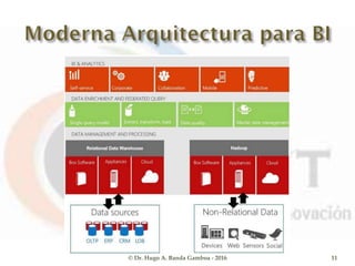 © Dr. Hugo A. Banda Gamboa - 2016 11
 