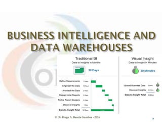 © Dr. Hugo A. Banda Gamboa - 2016 12
 