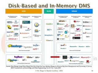 © Dr. Hugo A. Banda Gamboa - 2016 16
Fuente: Hao Zhang, Gang Chen, Beng Chin Ooi, Kian-Lee Tan, Meihui Zhang. In-Memory Big Data Management and Processing: A Survey.
IEEE Transactions on Knowledge and Data Engineering, Vol. 27, No. 7, July 2015
 