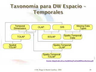 © Dr. Hugo A. Banda Gamboa - 2016 19
Fuente: http://code.ulb.ac.be/dbfiles/VaiZim2009incollection.pdf
 