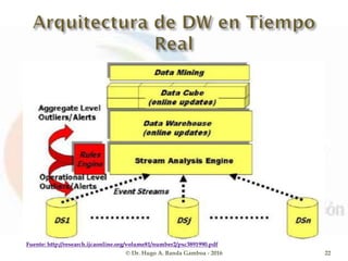 © Dr. Hugo A. Banda Gamboa - 2016 22
Fuente: http://research.ijcaonline.org/volume81/number2/pxc3891990.pdf
 