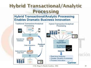 © Dr. Hugo A. Banda Gamboa - 2016 23
 