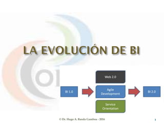 © Dr. Hugo A. Banda Gamboa - 2016 3
 