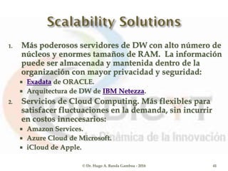 1. Más poderosos servidores de DW con alto número de
núcleos y enormes tamaños de RAM. La información
puede ser almacenada y mantenida dentro de la
organización con mayor privacidad y seguridad:
 Exadata de ORACLE.
 Arquitectura de DW de IBM Netezza.
2. Servicios de Cloud Computing. Más flexibles para
satisfacer fluctuaciones en la demanda, sin incurrir
en costos innecesarios:
 Amazon Services.
 Azure Cloud de Microsoft.
 iCloud de Apple.
© Dr. Hugo A. Banda Gamboa - 2016 41
 