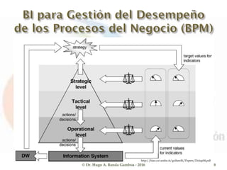 © Dr. Hugo A. Banda Gamboa - 2016 8
http://bias.csr.unibo.it/golfarelli/Papers/Dolap04.pdf
 