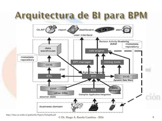 © Dr. Hugo A. Banda Gamboa - 2016 9
http://bias.csr.unibo.it/golfarelli/Papers/Dolap04.pdf
Enterprise Application Integration
Business Activity Monitoring
Dynamic Data Store
Right-Time Integrator
 