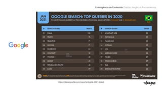 | Inteligência de Conteúdo: Dados, Insights e Ferramentas
https://datareportal.com/reports/digital-2021-brazil

 