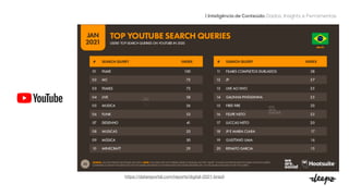 | Inteligência de Conteúdo: Dados, Insights e Ferramentas
https://datareportal.com/reports/digital-2021-brazil

 