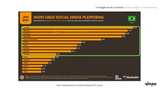 | Inteligência de Conteúdo: Dados, Insights e Ferramentas
https://datareportal.com/reports/digital-2021-brazil

 