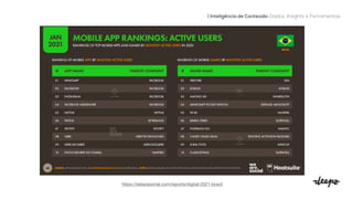 | Inteligência de Conteúdo: Dados, Insights e Ferramentas
https://datareportal.com/reports/digital-2021-brazil

 