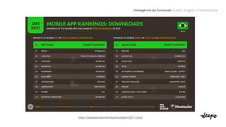 | Inteligência de Conteúdo: Dados, Insights e Ferramentas
https://datareportal.com/reports/digital-2021-brazil

 