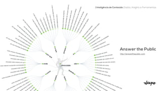 | Inteligência de Conteúdo: Dados, Insights e Ferramentas
Answer the Public


http://answerthepublic.com

 