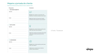 Mapeie a jornada do cliente
Preencha os espaços em branco abaixo ao revisar o material na tela.
Perguntas
1 RECONHECIMENTO
Quando
Como
Exemplos
Quando meus clientes se mostrarão mais
receptivos a conhecer produtos como o meu?
Como posso fazer com que meus clientes
conheçam minha empresa e seus produtos?
Quando meus clientes estarão prontos para
saber mais sobre meus produtos?
Como meus clientes encontrarão informações
sobre meus produtos quando estiverem
prontos?
Quando meus clientes estarão prontos para
fazer uma compra?
Como posso convencer meus clientes a
comprar meus produtos?
2 REFLEXÃO
Quando
Como
3 CONVERSÃO
Quando
Como
| Fonte: Facebook
 