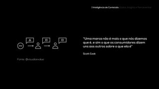 | Inteligência de Conteúdo: Dados, Insights e Ferramentas
"Uma marca não é mais o que nós dizemos
que é, e sim o que os consumidores dizem
uns aos outros sobre o que ela é”


Scott Cook
Fonte: @visualizevalue
 