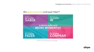 | Fonte: Micromomentos [Google]
Em qual momento você quer falar?
| Inteligência de Conteúdo: Dados, Insights e Ferramentas
 