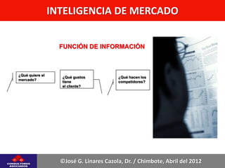 INTELIGENCIA DE MERCADO


                   FUNCIÓN DE INFORMACIÓN



¿Qué quiere el
                   ¿Qué gustos           ¿Qué hacen los
mercado?
                   tiene                 competidores?
                   el cliente?




                   ©José G. Linares Cazola, Dr. / Chimbote, Abril del 2012
 