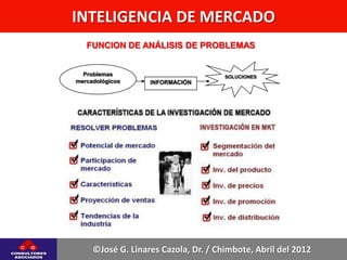 INTELIGENCIA DE MERCADO
   FUNCION DE ANÁLISIS DE PROBLEMAS


  Problemas                           SOLUCIONES
mercadológicos     INFORMACIÓN




     ©José G. Linares Cazola, Dr. / Chimbote, Abril del 2012
 
