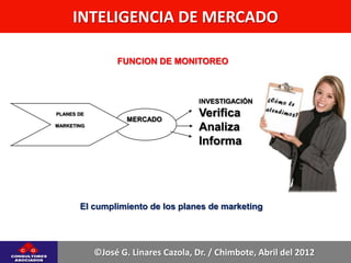 INTELIGENCIA DE MERCADO

                 FUNCION DE MONITOREO



                                      INVESTIGACIÓN
PLANES DE
                    MERCADO
                                      Verifica
MARKETING
                                      Analiza
                                      Informa




       El cumplimiento de los planes de marketing




            ©José G. Linares Cazola, Dr. / Chimbote, Abril del 2012
 
