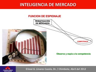 INTELIGENCIA DE MERCADO

    FUNCION DE ESPIONAJE
          INVESTIGACIÓN
           DE MERCADOS




                                                 COMPETENCIA




                              Observa y espía a la competencia




  ©José G. Linares Cazola, Dr. / Chimbote, Abril del 2012
 
