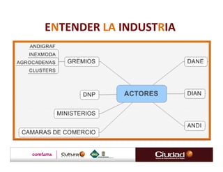 ENTENDER LA INDUSTRIA
 